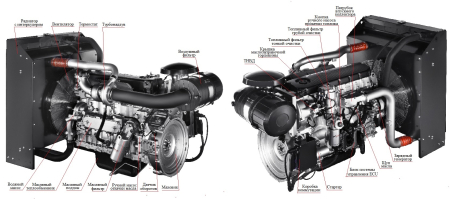 Дизельный генератор ТСС АД-250С-Т400-1РМ20 фото